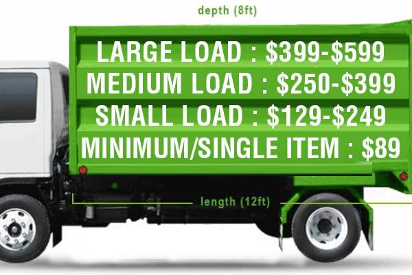 Pricing Pricing